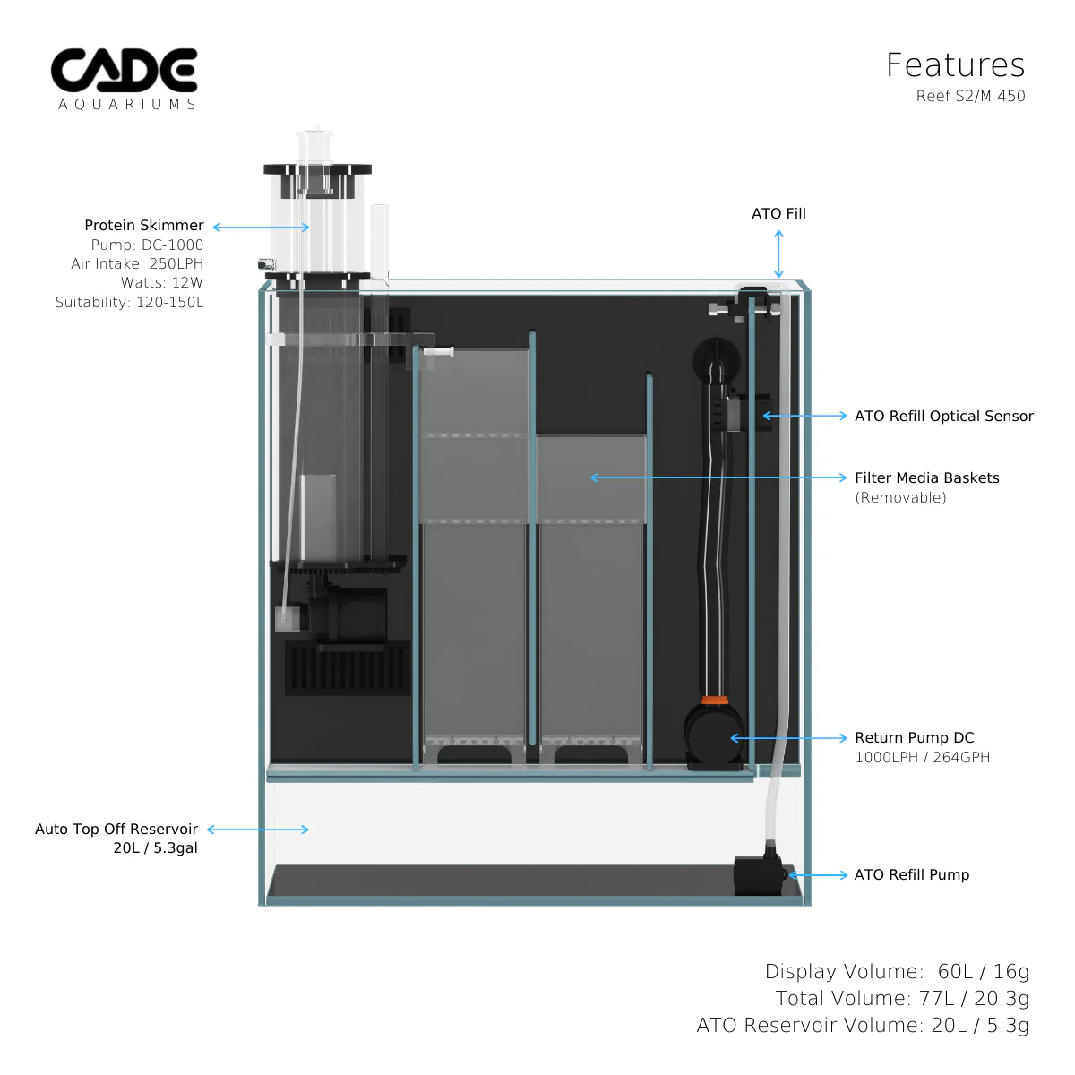 CADE 450 Desktop Mini S2/M Black Base - Image 4