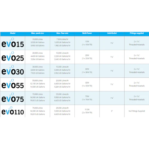 Evolution Aqua evoUV - Image 2