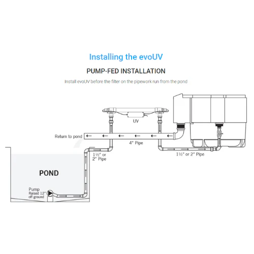 Evolution Aqua evoUV - Image 3