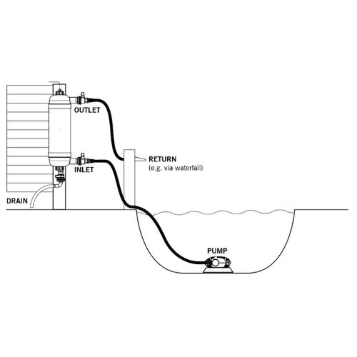 Evolution Aqua Surge Filter - Image 2