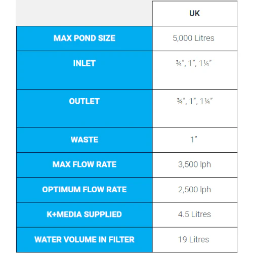 Evolution Aqua Surge Filter - Image 3