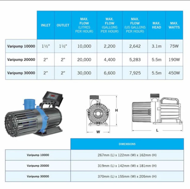 Evolution Aqua VariPump - Image 2