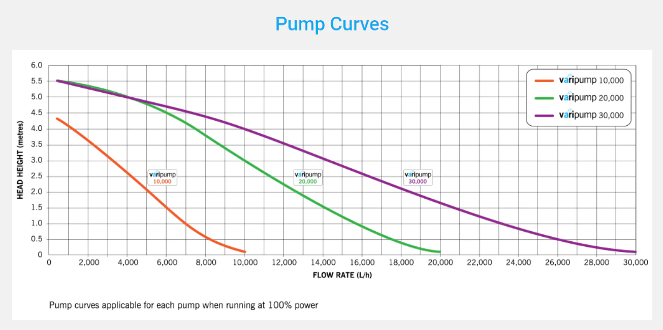 Evolution Aqua VariPump - Image 3