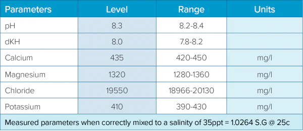 H2Ocean Dosing Formula Reef Salt - Image 3