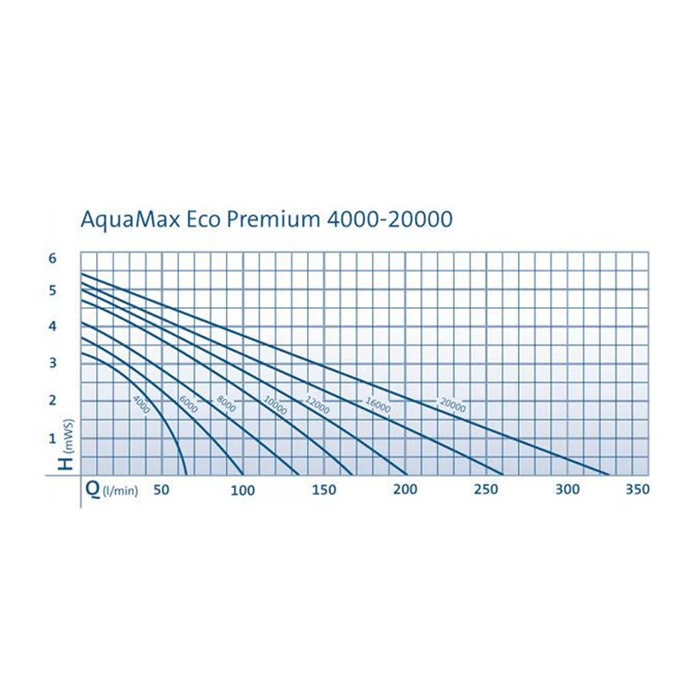 Oase Aquamax Eco Premium 12000 - Image 3