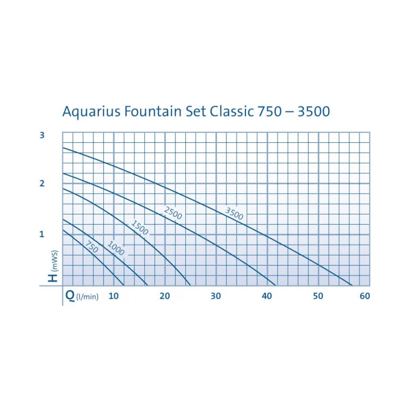 Oase Aquarius Fountain Sets - Image 3