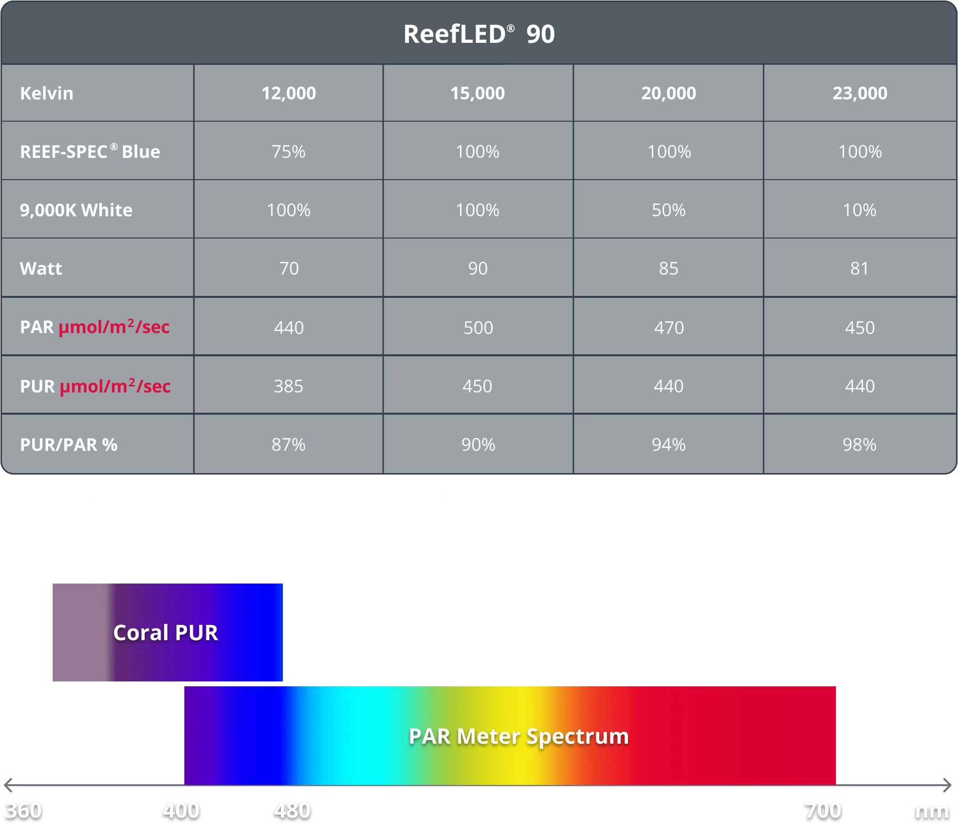 ReefLED 90 - Image 4