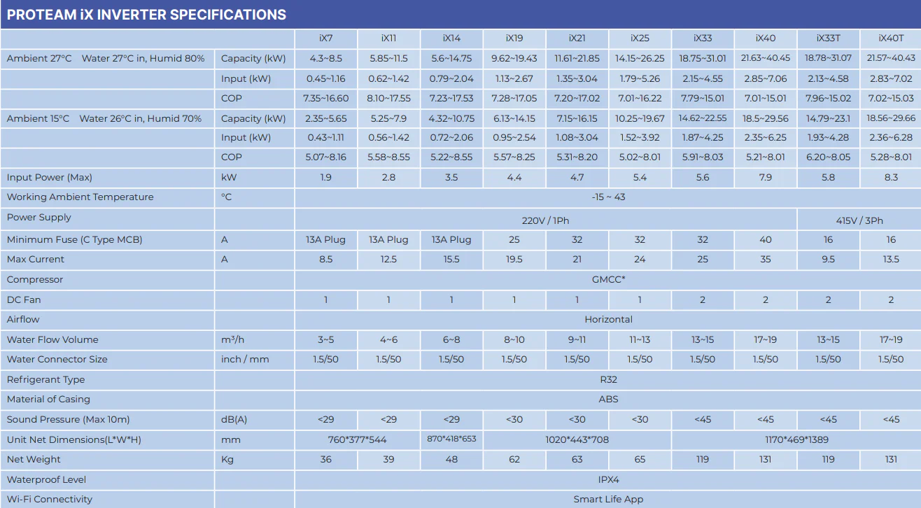 Remora On/Off Heat Pump with Wi-Fi - Image 3