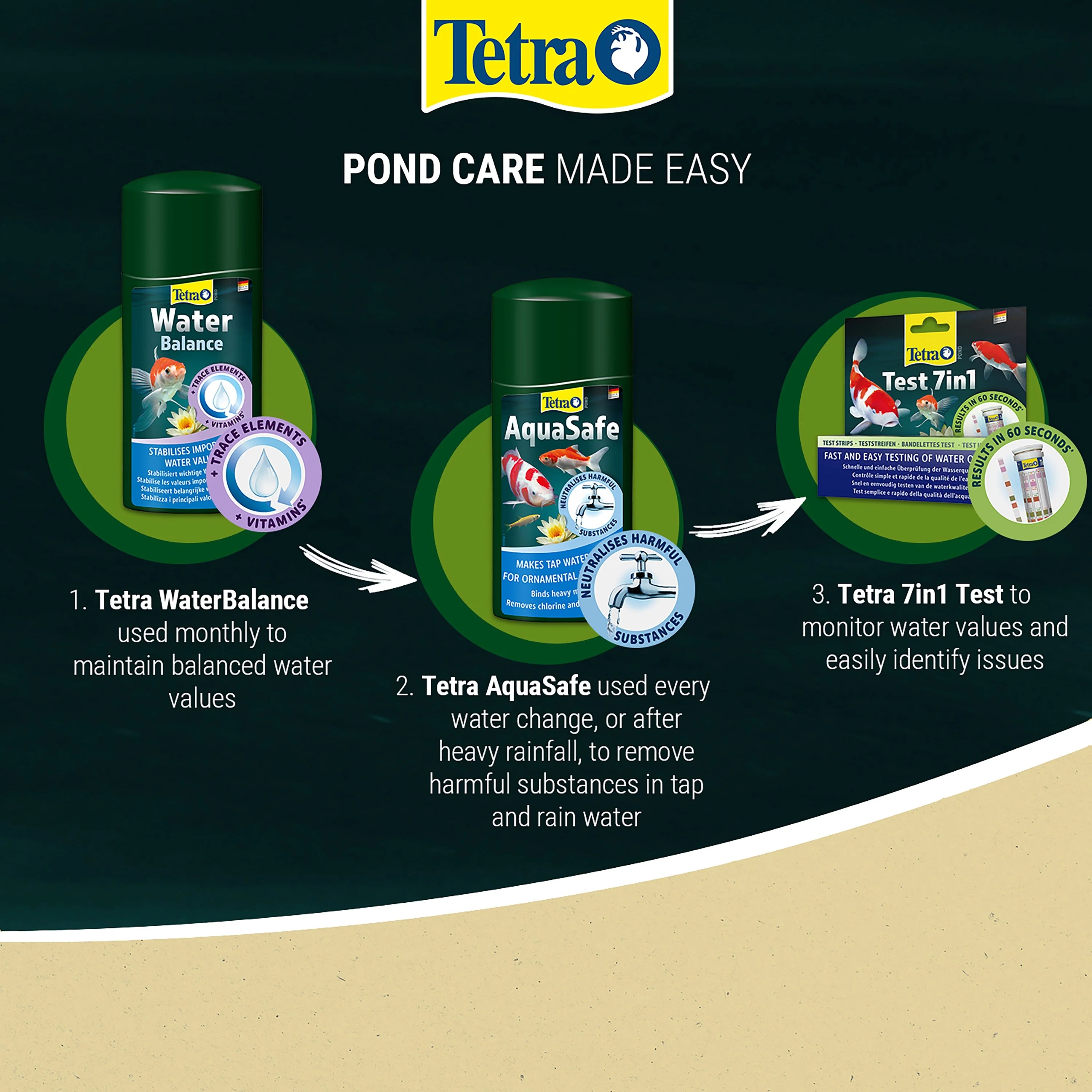 Tetra Pond Aquasafe Dechlorinator (250ML, 500ML) - Image 8