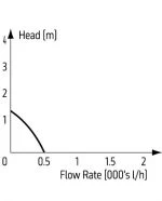 TMC Reef-Pump Compact 500 - Image 3